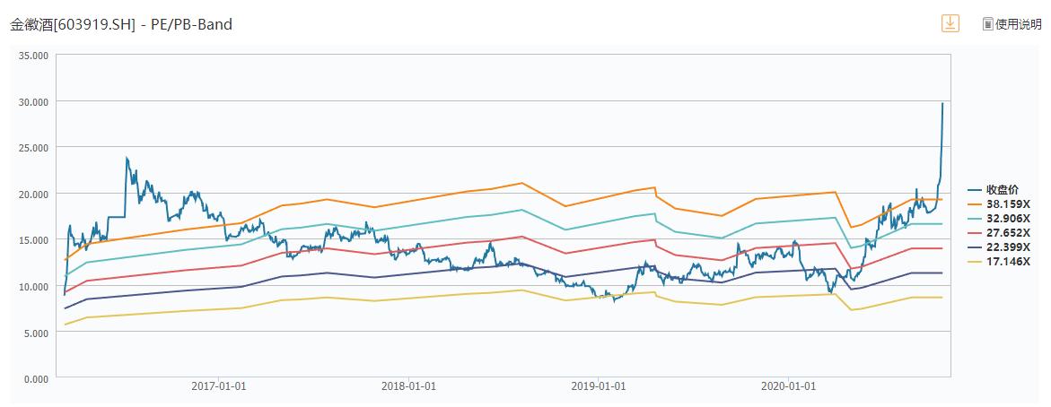 金徽酒还会有第二波行情吗,金徽酒合理估值
