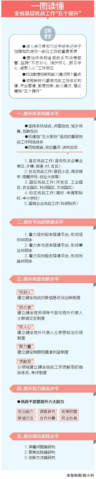 推动基层组织提档升级,基层党建推进整乡提升行动