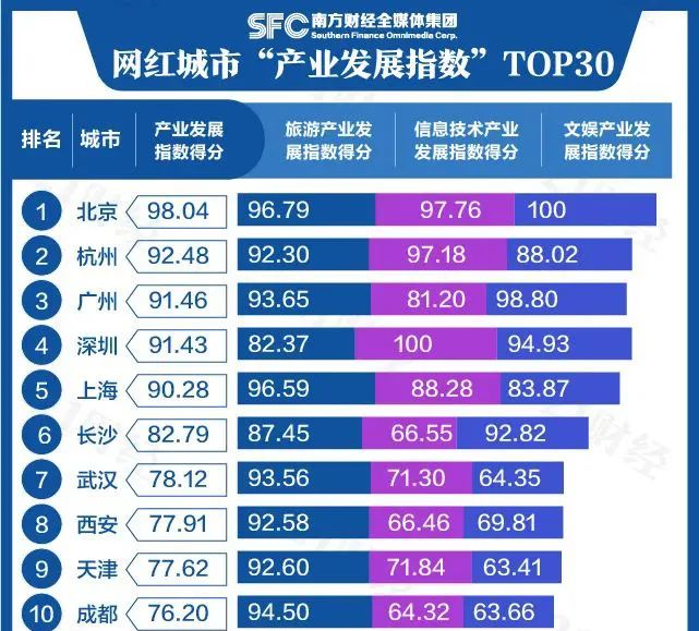 问了21个人,他们为什么N刷长沙