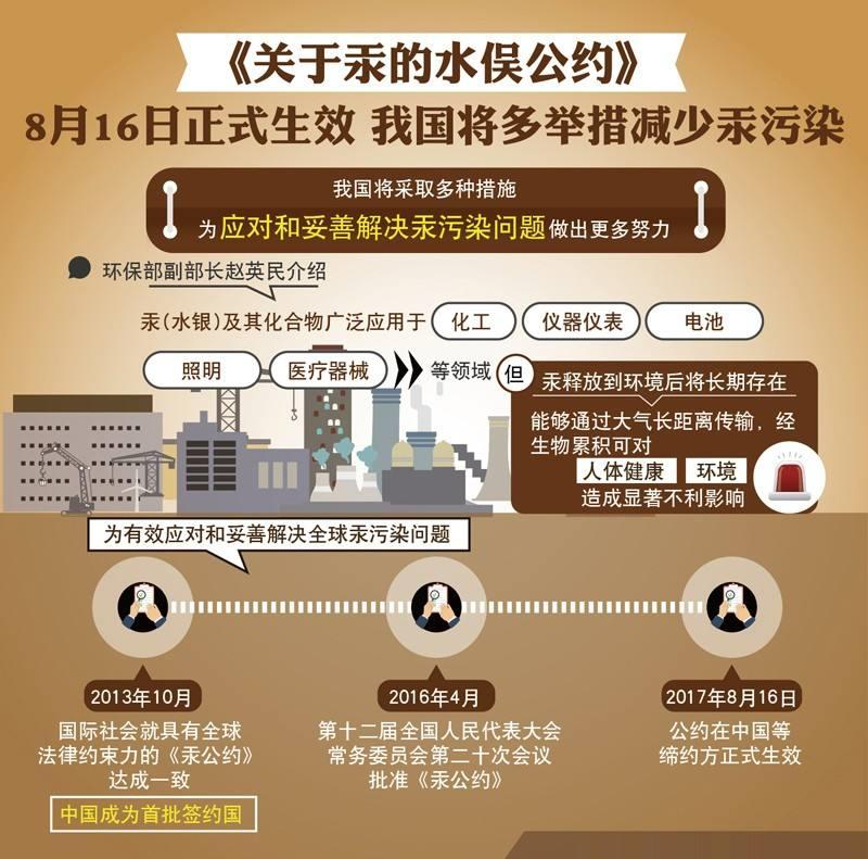 水银体温计为什么不允许生产,国家禁止生产水银体温计吗