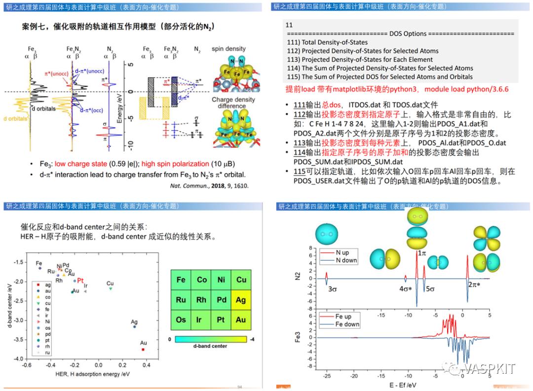理论计算催化位点,理论计算化学学习