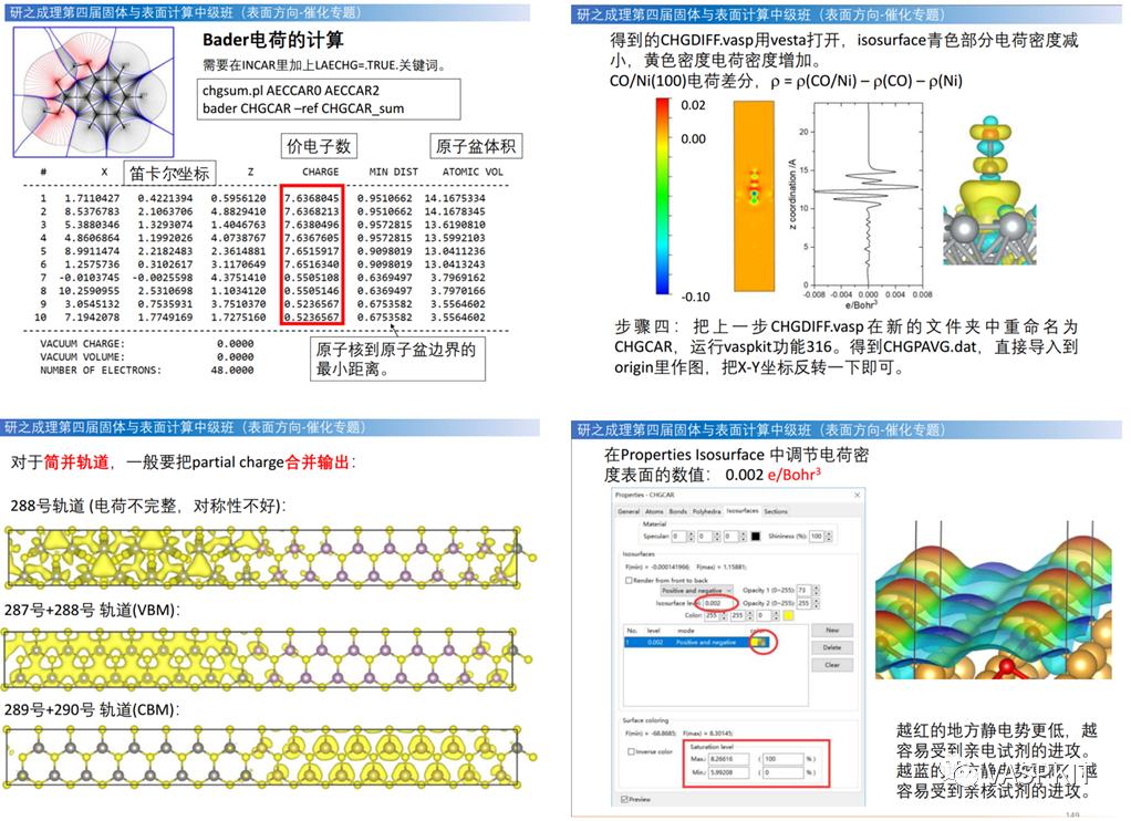 理论计算催化位点,理论计算化学学习