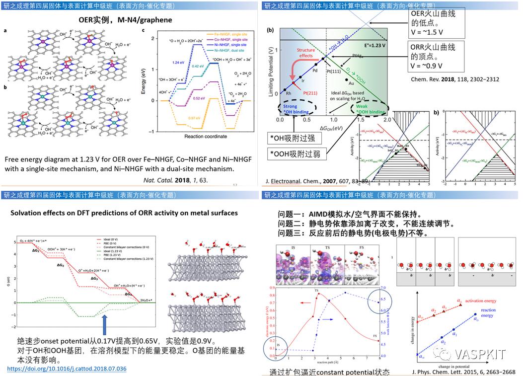 理论计算催化位点,理论计算化学学习