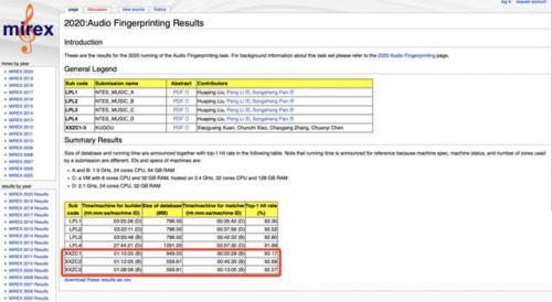 2020最难就业季新出路，酷狗音乐三招打造人才池