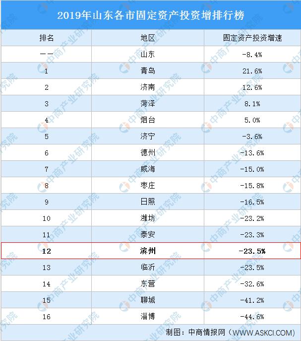 2023年滨州经济发展,滨州市经济发展前景