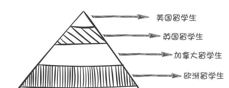 法国留学新生坐经济舱,面子伤不伤?来这个地方,就会不一样