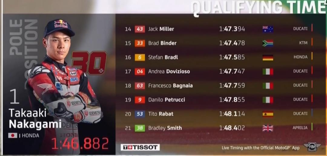 本田motogp到底有多强,狂侃motogp