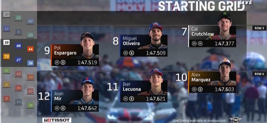 本田motogp到底有多强,狂侃motogp