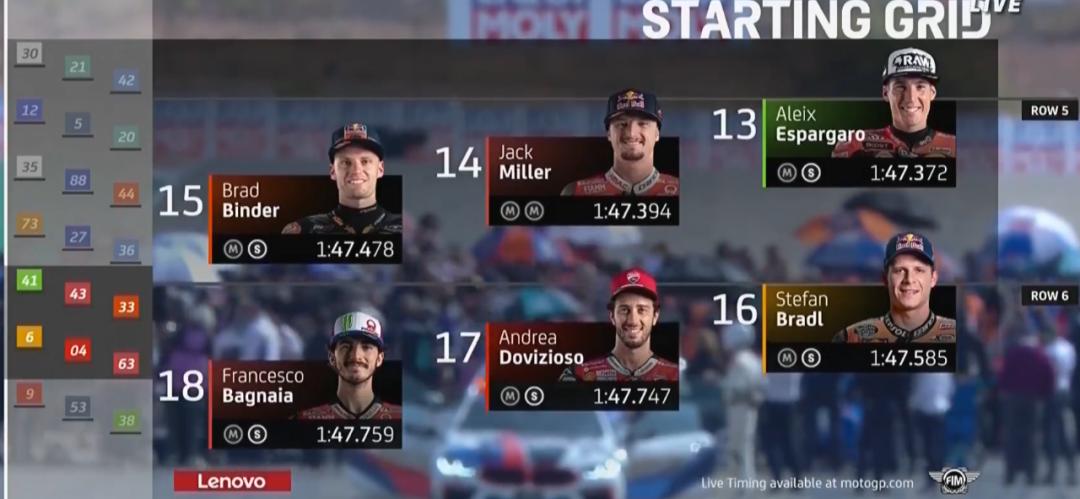 本田motogp到底有多强,狂侃motogp