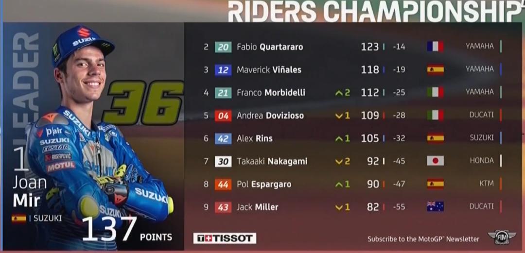 本田motogp到底有多强,狂侃motogp