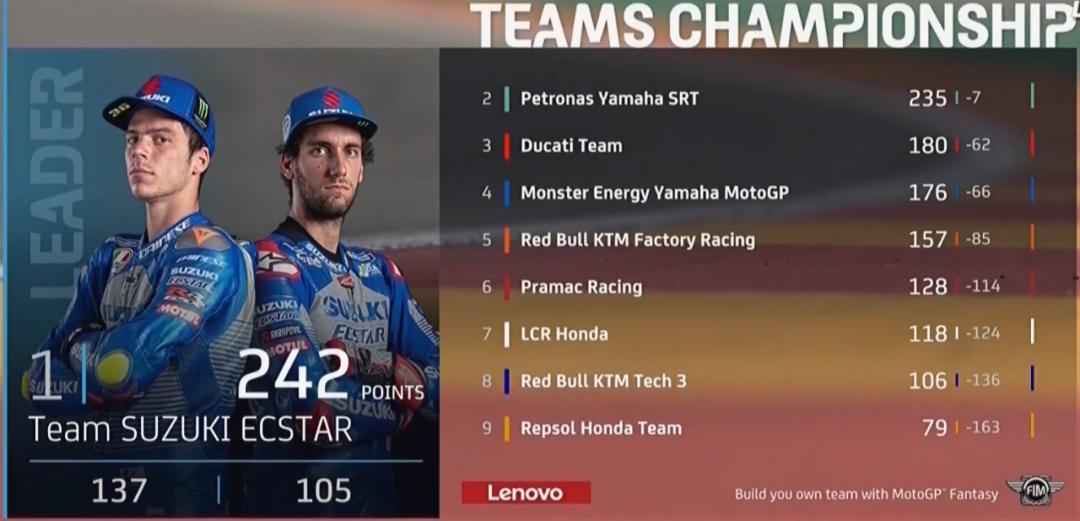 本田motogp到底有多强,狂侃motogp