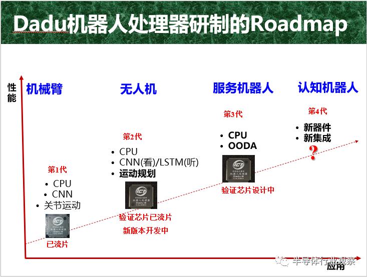 chiplet能解决卡脖子吗,chiplet突破卡脖子