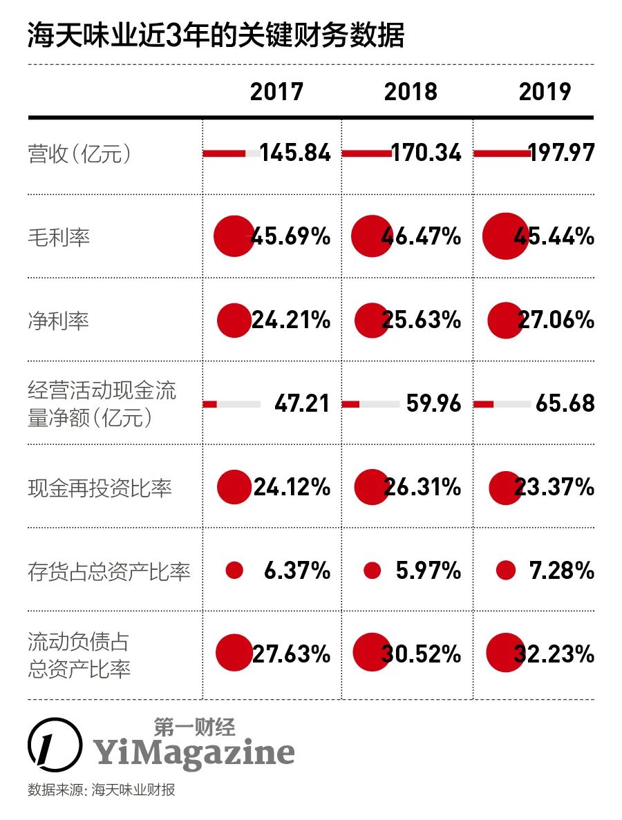 海天味业酱油估值,海天味业怎么这么多研报