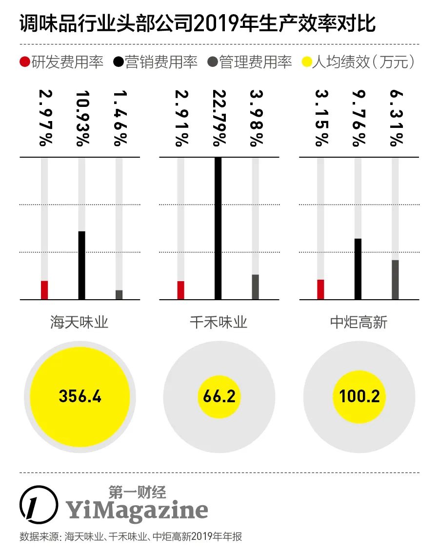 海天味业酱油估值,海天味业怎么这么多研报