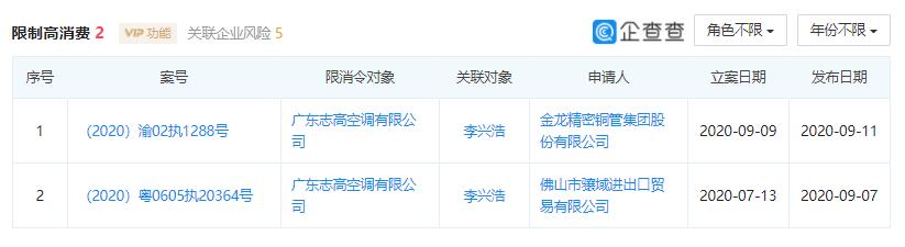 裁员、卖资产、成龙代言都不顶用！志高空调巨亏7亿，李兴浩成了“老赖”