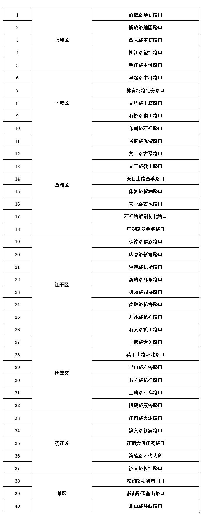 萧山区2021年年底交付新房,萧山最新交付安置房名单