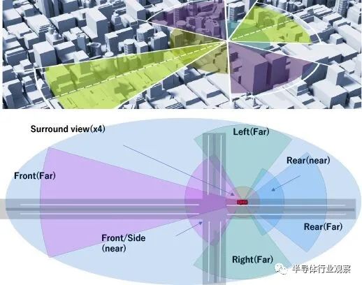 索尼最新顶级传感器是什么,索尼最新低端传感器