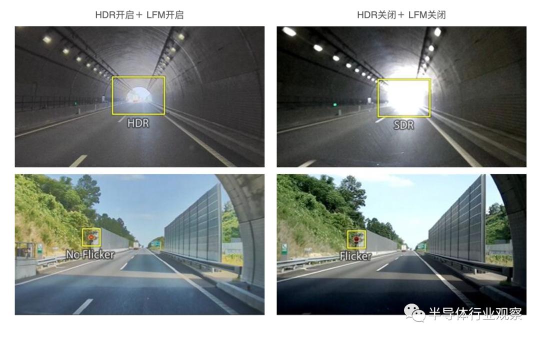 索尼最新顶级传感器是什么,索尼最新低端传感器