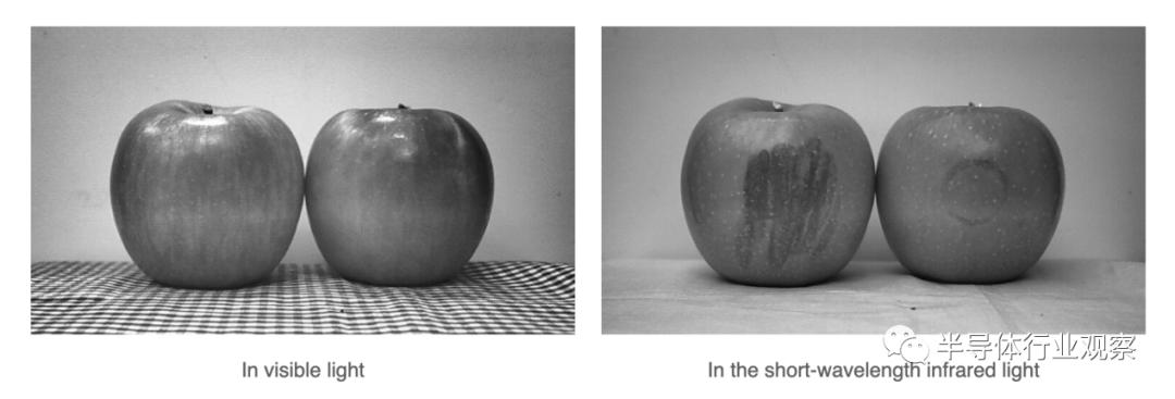 索尼最新顶级传感器是什么,索尼最新低端传感器