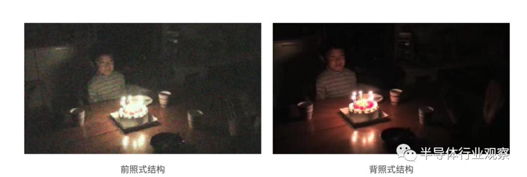 索尼最新顶级传感器是什么,索尼最新低端传感器