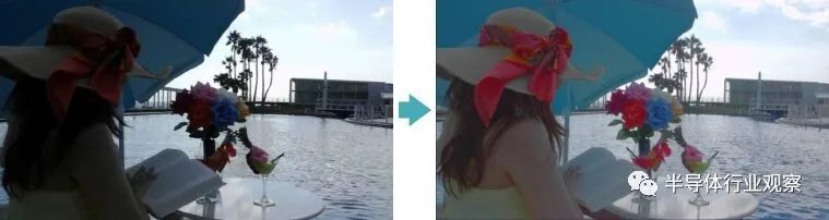 索尼最新顶级传感器是什么,索尼最新低端传感器