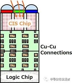 索尼最新顶级传感器是什么,索尼最新低端传感器