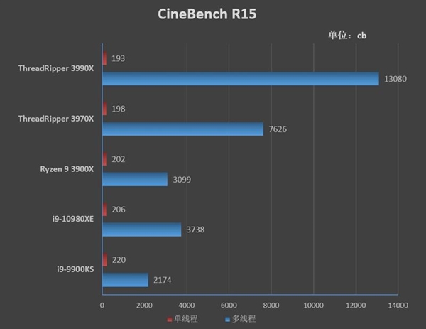 amd锐龙74700g处理器怎么样,amd锐龙cpu真的那么不稳定吗