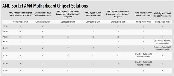 amd锐龙74700g处理器怎么样,amd锐龙cpu真的那么不稳定吗
