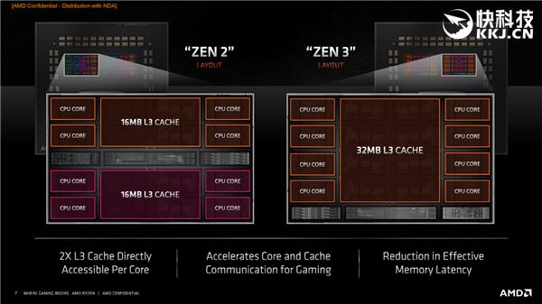 amd锐龙74700g处理器怎么样,amd锐龙cpu真的那么不稳定吗