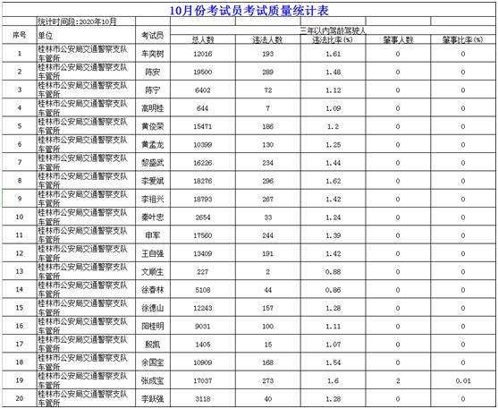 桂林驾校科目二三四七天过,桂林驾考科目二绿色通道