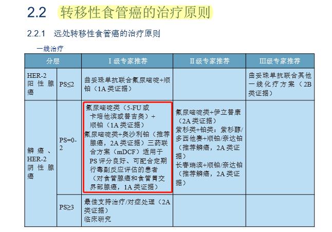 周爱萍医生,周爱萍肿瘤内科