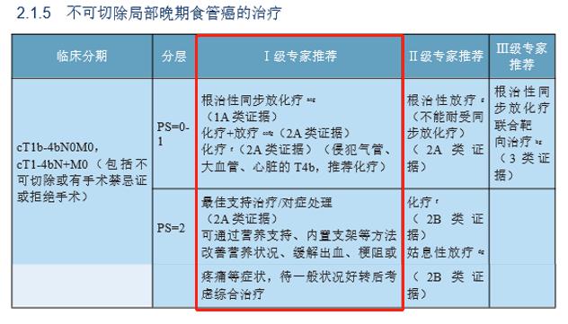 周爱萍医生,周爱萍肿瘤内科