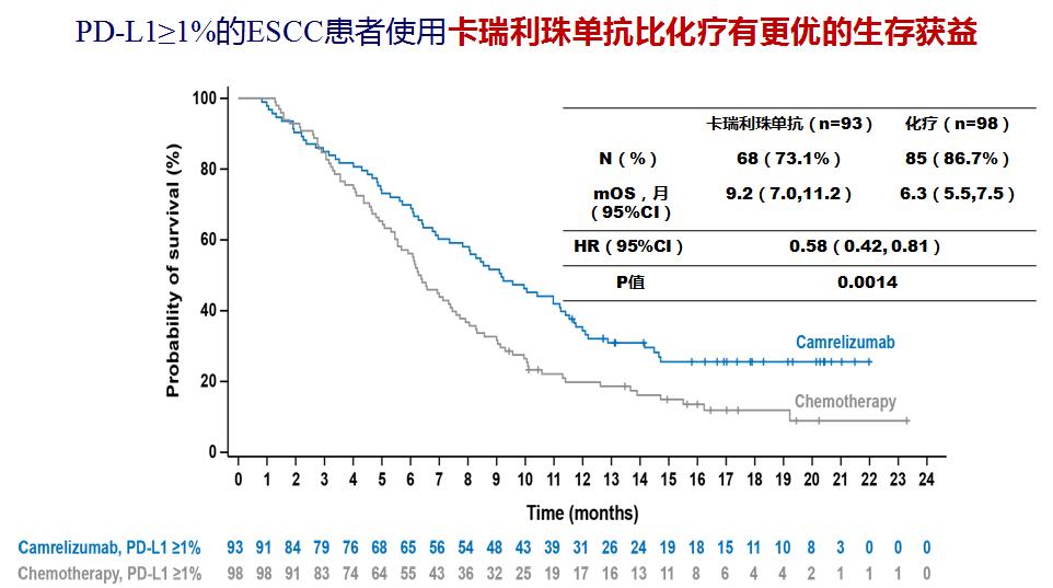 周爱萍医生,周爱萍肿瘤内科