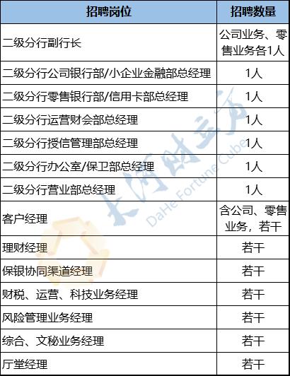 广发银行理财经理招聘,广发银行郑州分行员工招聘公示