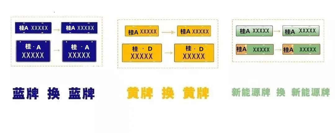 1019提示|车辆号牌互换,详情看这里