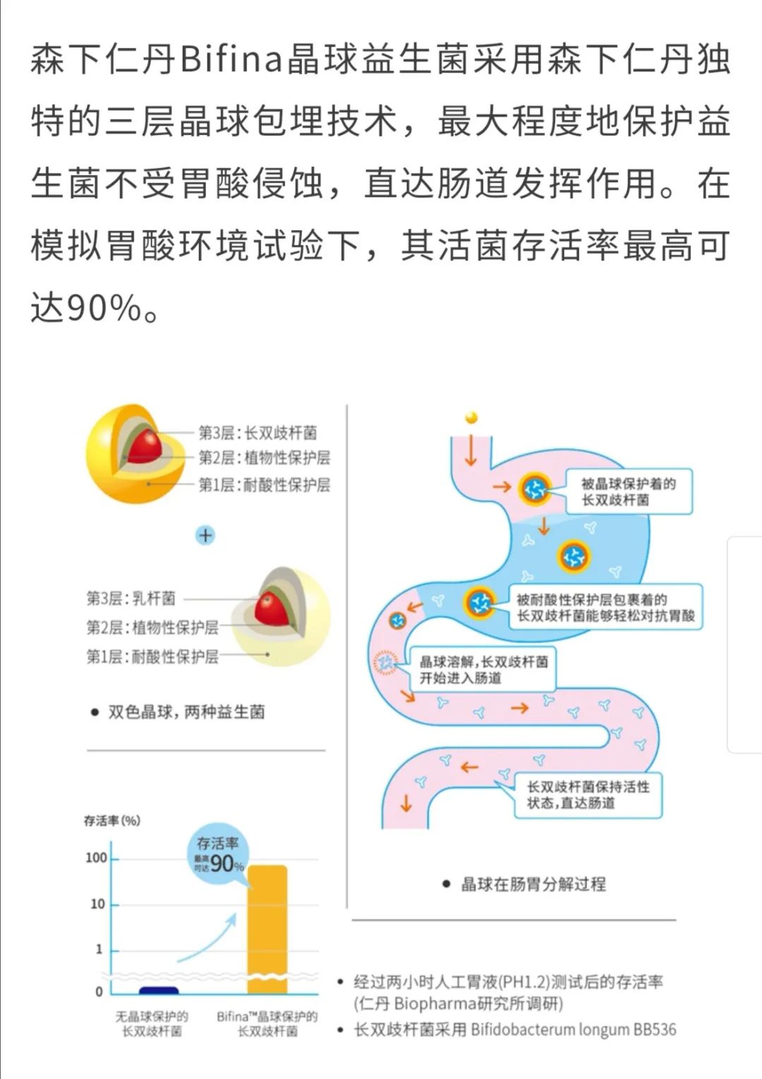 森下仁丹星鲨益生菌,日本森下晶球益生菌有用吗
