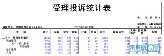 交费容易退费难怎么投诉,交费容易退款难吗