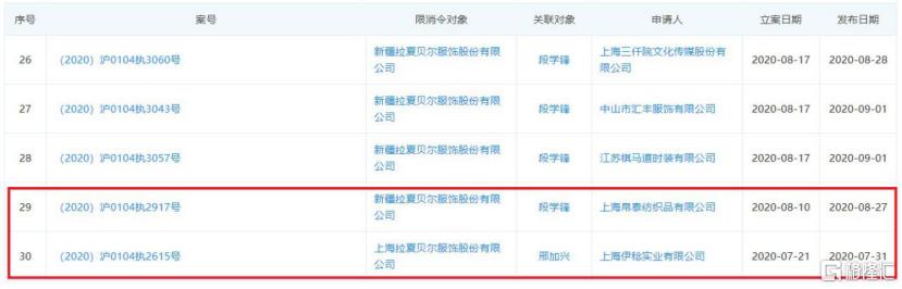 拉夏贝尔被执行人,拉夏贝尔董事长辞职