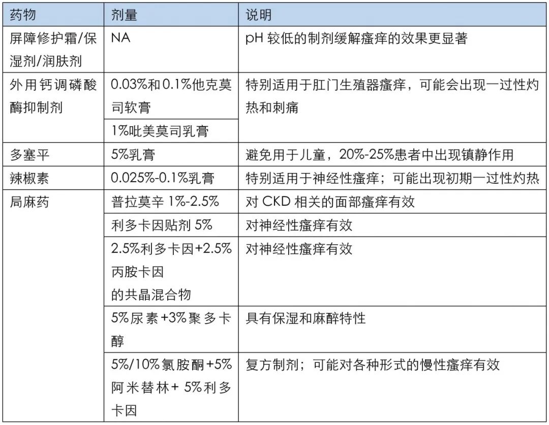糖尿病肾病引起皮肤瘙痒怎么办,肾病导致的瘙痒