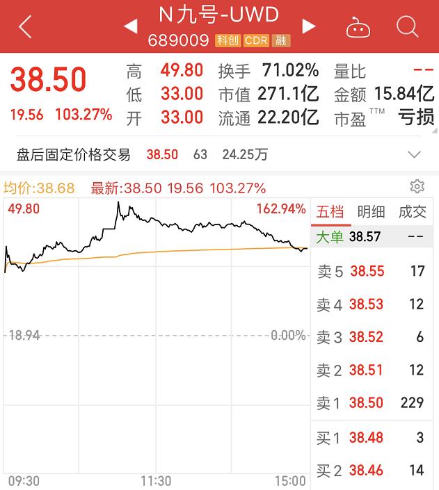 a股第一个交易日低开高走,a股第一只股价破百的股票