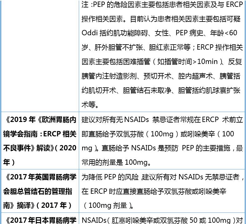 胰腺的作用与功能,胰腺炎