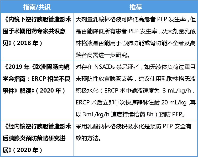 胰腺的作用与功能,胰腺炎