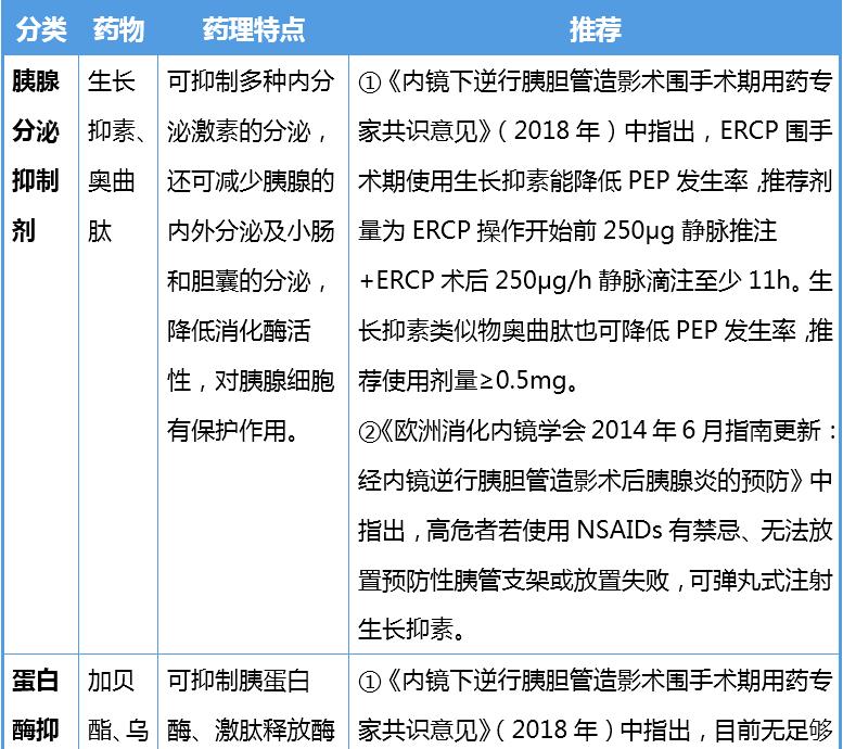 胰腺的作用与功能,胰腺炎
