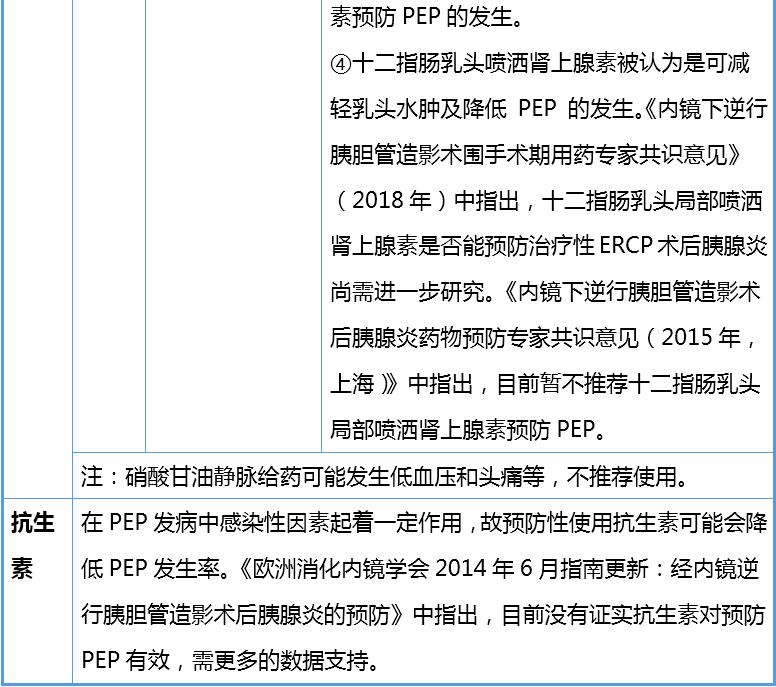 胰腺的作用与功能,胰腺炎