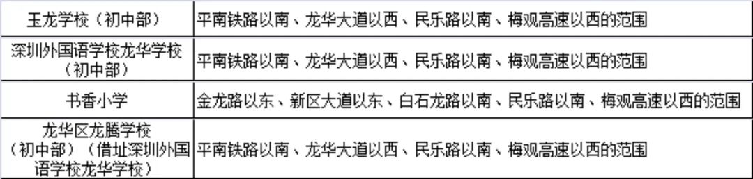 买不到润四、沙井海岸城的注意！万科这条“漏网之鱼”很肥