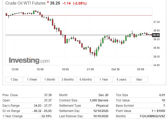 美股低位反弹科技股,大盘如期反弹美股走势