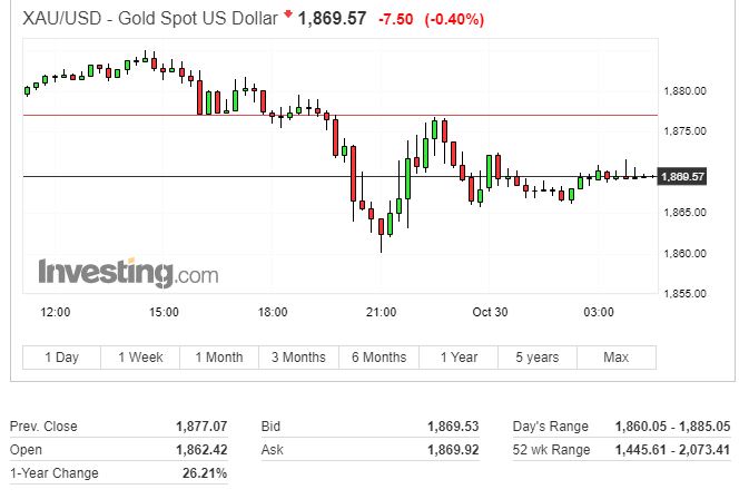 美股低位反弹科技股,大盘如期反弹美股走势