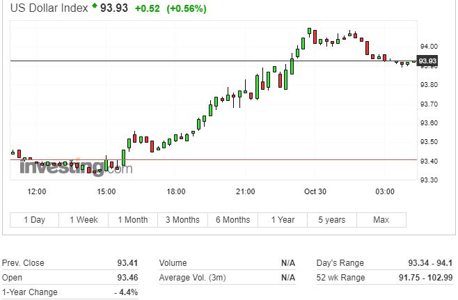 美股低位反弹科技股,大盘如期反弹美股走势