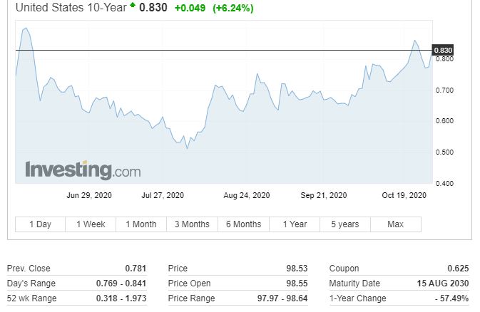 美股低位反弹科技股,大盘如期反弹美股走势