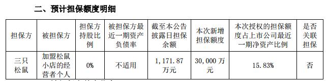三只松鼠加盟小店都搞亏本了,三只松鼠2年闭店300家